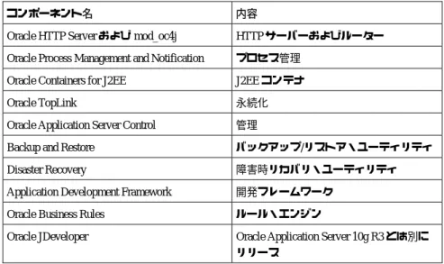 表 2: Oracle Application Server 10g R3 のコンポーネント 