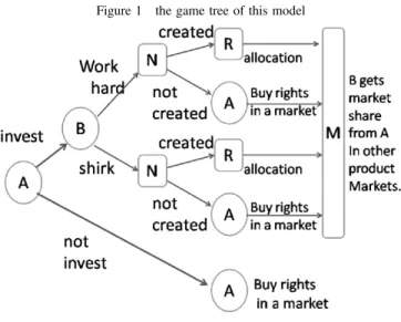 Figure 1 the game tree of this model