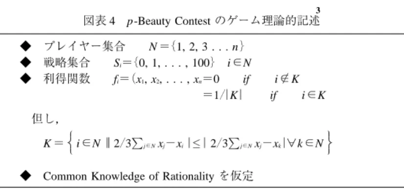 図表 5 p-beauty Contest における IEWDS のプロセス同志社商学第５９巻 第１・２号（２００７年１０月）