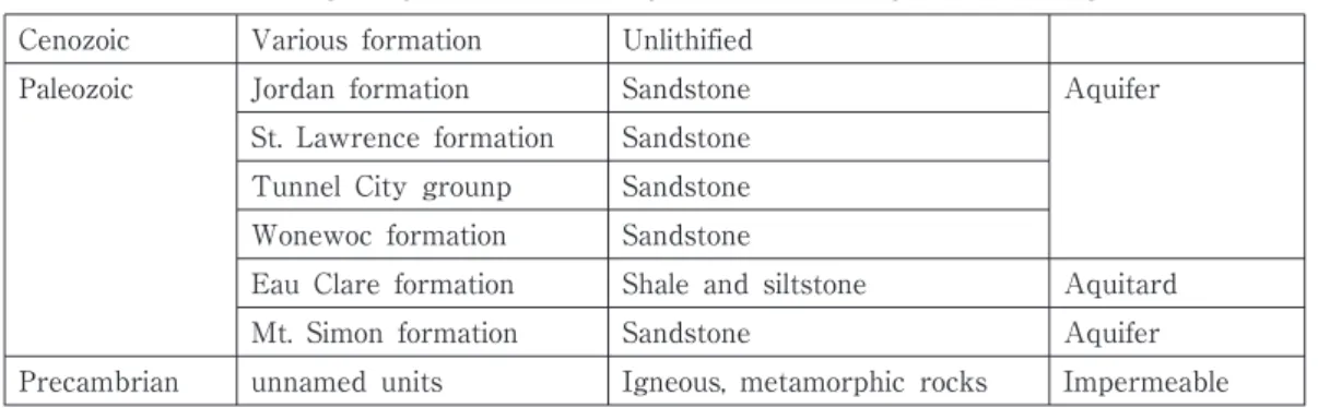 Table 1 Stratigraphy of Dane County (based on Clayton and Attig, 1997)