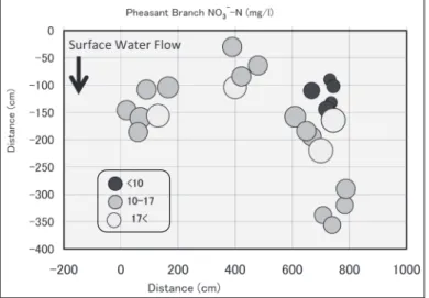 Figure 6 Distribution of nitrate concentrations (mg/l) in Pheasant Branch spring complex
