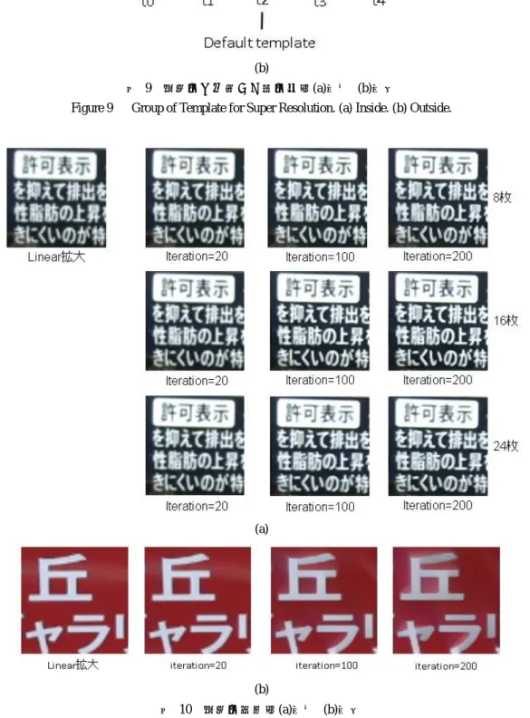図  10  超解像結果．(a)屋内  (b)屋外  Figure 10    Result. (a) Inside. (b) Outside. 