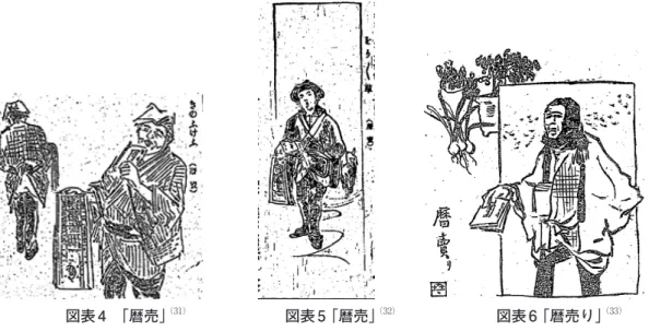 図表 4　「暦売」 （31） 図表 5 「暦売」 （32） 図表 6 「暦売り」 （33） 図表 4 と図表 5 の暦売りが手にしているのは長版の暦で，一枚摺略暦と思われる。図表 4 には暦売りが 2 名描かれており，辻々に暦売りが立っている様子が窺える。図表 6 の暦売 りが手に持っているのは，冊子体の暦のようにも見える。新聞のイラストに載るほど，暦 売りは年末年始の風物詩であったということであろう。 （2）取り締まりが本格化した時期―明治 10 年代 「偽暦」 「略本暦類似」について，実際に取り締まりが