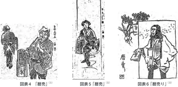 図表 4　「暦売」 （31） 図表 5 「暦売」 （32） 図表 6 「暦売り」 （33） 図表 4 と図表 5 の暦売りが手にしているのは長版の暦で，一枚摺略暦と思われる。図表 4 には暦売りが 2 名描かれており，辻々に暦売りが立っている様子が窺える。図表 6 の暦売 りが手に持っているのは，冊子体の暦のようにも見える。新聞のイラストに載るほど，暦 売りは年末年始の風物詩であったということであろう。 （2）取り締まりが本格化した時期―明治 10 年代 「偽暦」 「略本暦類似」について，実際に取り締まりが