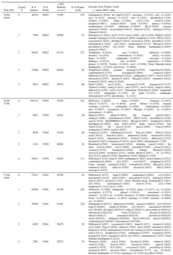TABLE III