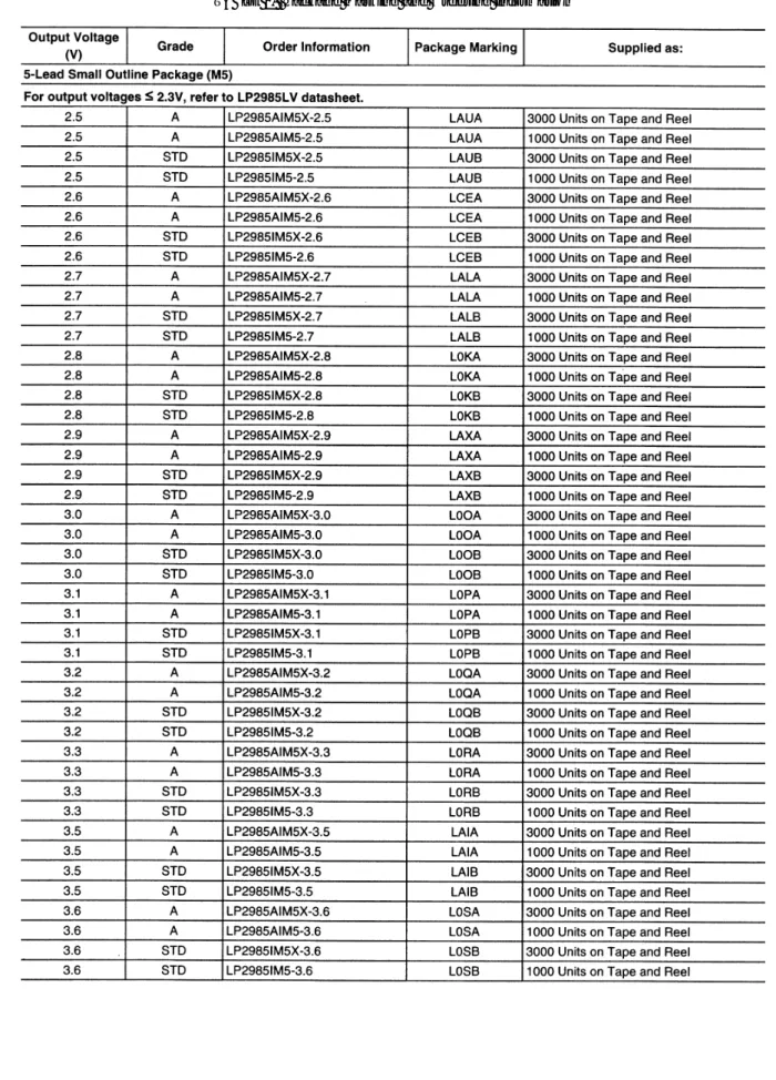 TABLE 1.  Package Marking and Ordering Information