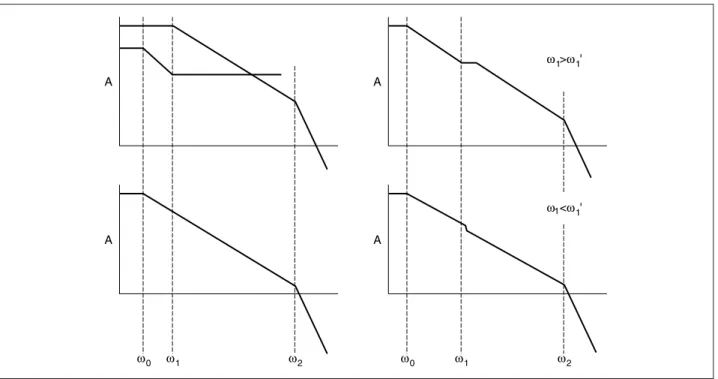 図 14. 極−ゼロ補償のボード線図 Aω0ω1 ω 2A A ω 0 ω 1 ω 2Aω1 &lt;  ω 1 'ω1 &gt; ω1' コンパレータ コンパレータは信号処理システムに共通した要素であり、 あるレベルを検出して 1 または 0 のデジタル信号を発生 させます。コンパレータは高ゲイン･アンプを使用する方法 と、ラッチを利用する方式の2つの方式で実現することがで きます。各タイプのコンパレータはこれから説明するよう に、それぞれの長所を持っています。図15. 極−ゼロ補償の過渡応答 1βAβ1