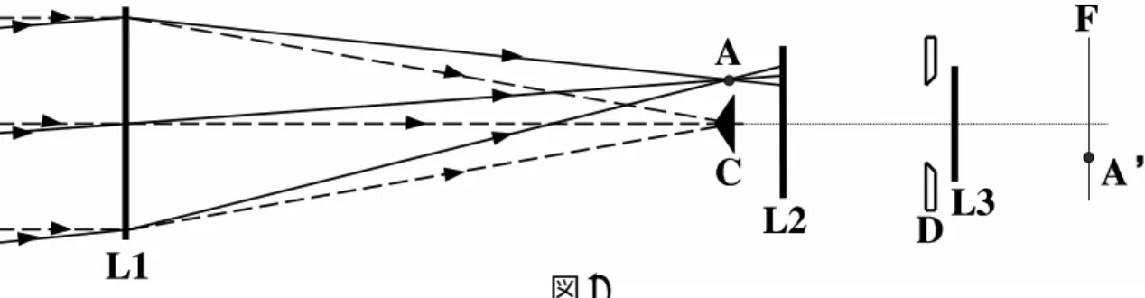 図 2 図 3: Fe XIV 5303˚A 輝線 の輪郭温度Tの熱平衡にあるFe XIVイオンプラズマの速度分布は等方的なMaxwell分布をしていると考えられるが、今視線方向のみの運動を考えると、FeXIVイオン粒子がvとv+dvとの間の速度を持つ確率は、f(v)dv=µm2πkT¶1/2e−mv2/(2kT)dvで与えられる。但し、ここでmは鉄イオンの質量、kはボルツマン定数である。(4)この分布におけるFe XIVイオン粒子の平均運動エネルギーは12kTで与えられることを示せ。図３のFe XIV 5