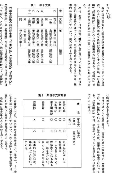 表 年干支表 本的には書かれていない。例外は表１のとおりである。 部分的に書き方が違っている。まず元号年の後にくる干支は、基 次に、各年・日付の後に書かれる干支についてみると、やはり はこの区切り方が第十三・十四・十五巻のみにみられるのであ 略」『扶桑略記』などにみられる編纂の方法である。『百棟抄』で 詐、あるいは譲位の時点を各紀の区切りとする方法は、『日本紀 各紀の区切り方を六国史以後の歴史書でみると、このような践 ＋まっている。 （８）る○六国史以後の他の歴史書『日本紀略』『扶桑略記』『本朝世紀』『帝王