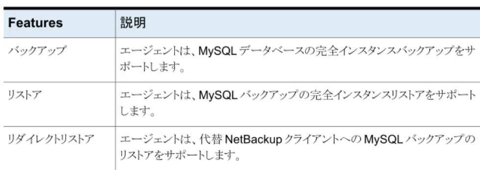 表 1-1は、NetBackup for MySQL エージェント でサポートされる機能を示します。