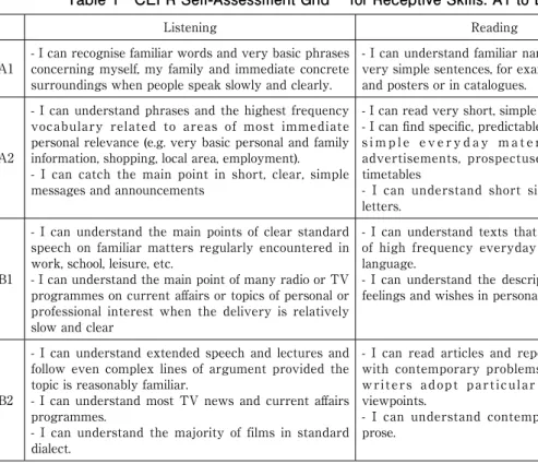 Table 1　CEFR Self-Assessment Grid (11)  for Receptive Skills: A1 to B2