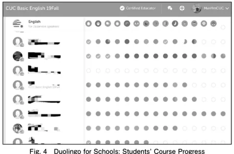 Fig. 4　Duolingo for Schools: Students’ Course Progress