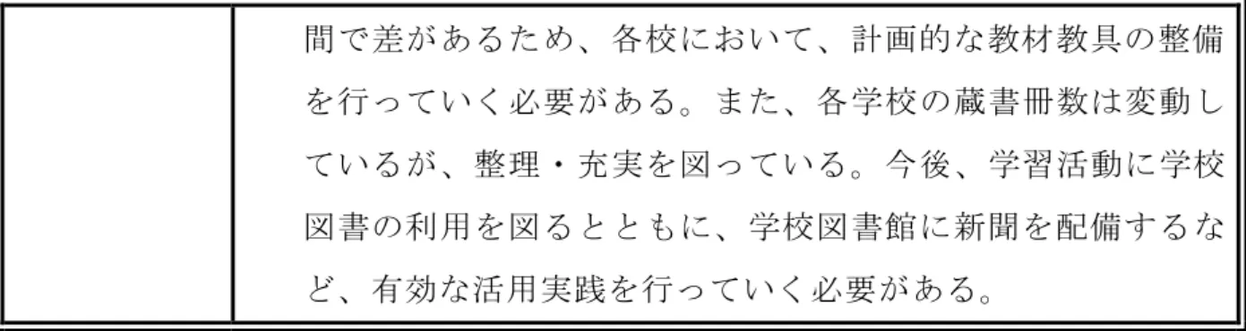 図 書 利 用 を 図 学 校 図 書 館 新 聞 を 配 備 す