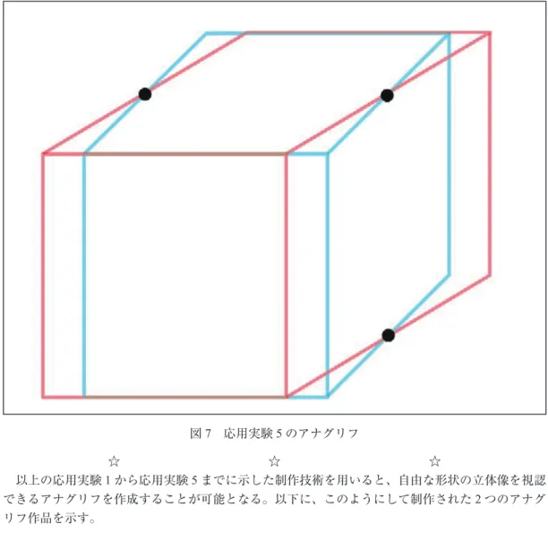 図 7 応用実験 5 のアナグリフ ☆            ☆            ☆ 以上の応用実験 1 から応用実験 5 までに示した制作技術を用いると、自由な形状の立体像を視認 できるアナグリフを作成することが可能となる。以下に、このようにして制作された 2 つのアナグ リフ作品を示す。 1.8 節　作品制作 1：文教式アナグリフ 図 8（作品制作 1）に示す多面体のアナグリフは、応用実験 5 の方法を用いて描いたものである。 このような方法で描くアナグリフを、筆者の所属する文教大学の名を用いて「