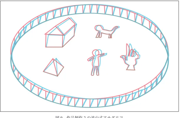 図 9 作品制作 2 の遠山式アナグリフ なお、赤棒を垂直に描いて、それに対して青棒を 30 度から 45 度程度で時計回りに傾けて描いて も（ただし青と赤のズレ幅は負になるようにすること）構わない。立体視の結果は同じである。図 9 はこのようにして、赤棒を垂直にして描いたものである。 上記のような点に留意して、木、家、門、動物、人間、遊戯器などを描くと、楽しい動物公園な どを表現した遠山式アナグリフが簡単に出来上がる。地面から家、木、門などが飛び出す風景のア ナグリフを立体視として皆で楽しむことが出来る（
