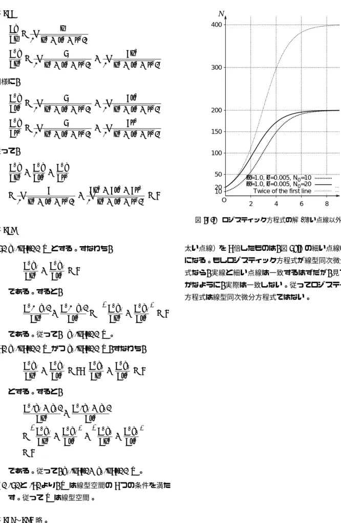 図 19.3 ロジスティック方程式の解 ( 薄い点線以外 ) 。 太い点線）を 2 倍したものは , 図 19.3 の細い点線のよう になる。もしロジスティック方程式が線型同次微分方程 式なら , 実線と細い点線は一致するはずだが , 見て明ら かなように , 実際は一致しない。従ってロジスティック 方程式は線型同次微分方程式ではない。 ■