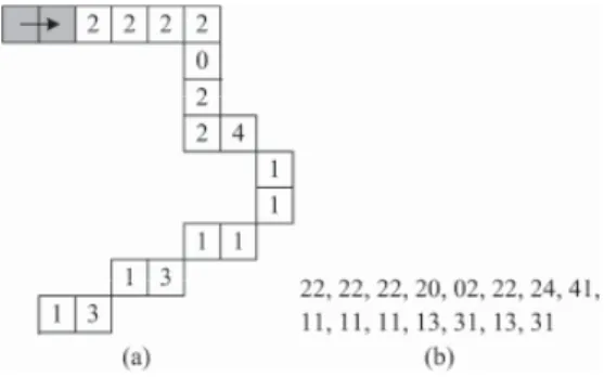 Fig. 5. An example of edges: (a) the positions of edge pixels and their pattern labels, and (b) the sequence of  two-pattern combinations