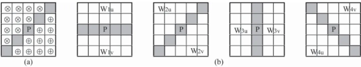 Fig. 7. Observation window: (a) the observation window W centered on the current pixel P, and (b) the four  pairs of the symmetrical subwindows W ku , and W kv , k = 1,, 4 of the observation window W
