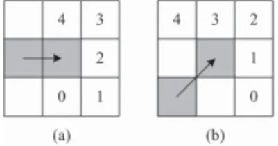 Fig. 4. Search for a next edge pixel. Examples of the directions of edge segments and the corresponding five  neighboring pixels for searching a next edge pixel: (a) horizontal direction and (b) diagonal direction