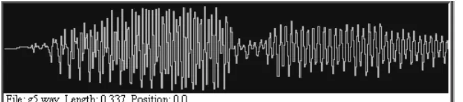 Fig. 2    A voice waveform of uttered “ bird ” . 