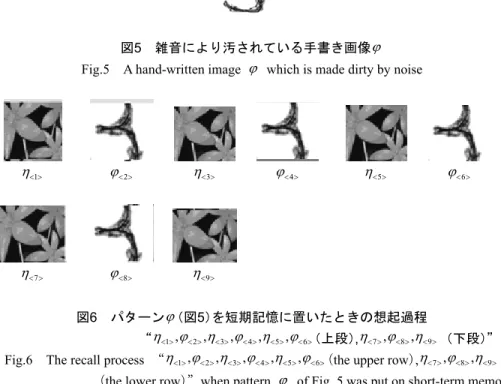 図 6   パターン ϕ （図 5 ）を短期記憶に置いたときの想起過程