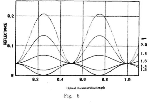 Fig.  5  2 - 4.  Film  with  multilayer 