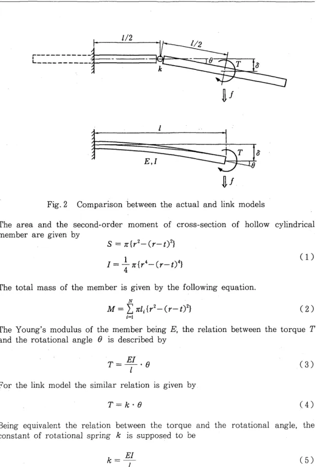 Fig. 2  Comparison  between  the  actual  and  link  models 