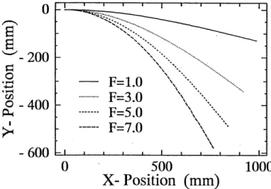 Fig. 3  Nonlinearity  of  deformations  1000 