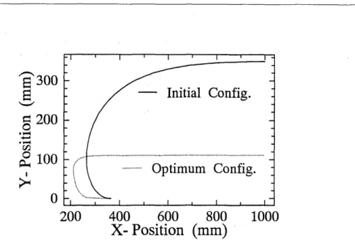 Fig. 6  Initial  and  optimum  deformations 