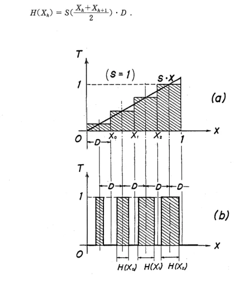 Fig. 5  Approximation  of  amplitude  filter  I  SA  I 