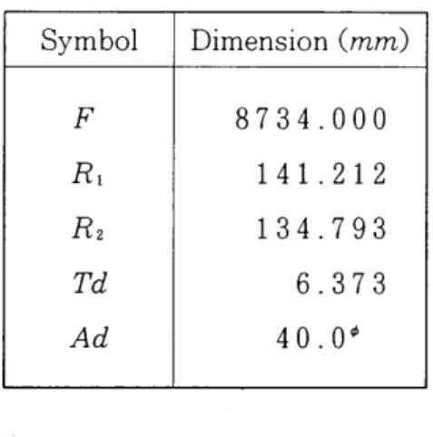 Table  2  Dimensions  of  standard  lens  Symbol  Dimension  (mm)  F  8734.000  Rl  141.212  R2  134.793  Td  6.373  Ad  40.0 111 
