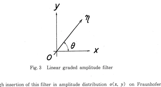 Fig. 3  Linear  graded  amplitude  filter 