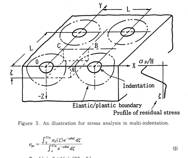 Figure  3.  An  illustration  for  stress  analysis  in  multi-indentation. 