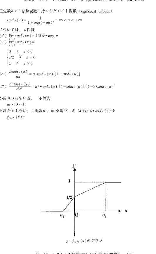 Fig． 4.1 シグモイド関数 ('# ! ! ) " の近似関数 $ ! &amp; ! " &amp; ! ) "