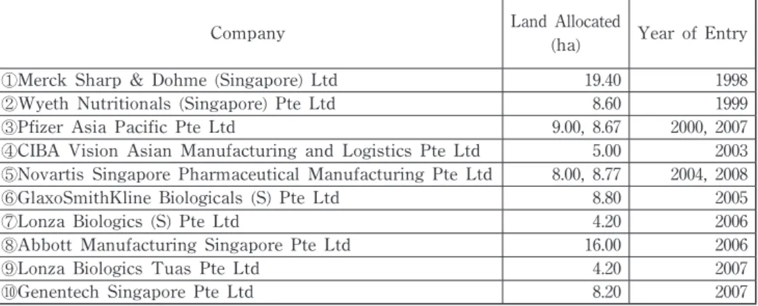 Table 3　Shares of Manufacturing Output and Value Added by Industry (%)