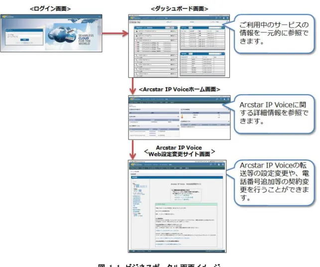 図  1-1.  ビジネスポータル画面イメージ 