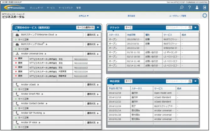 図  2-9.  ダッシュボード画面 