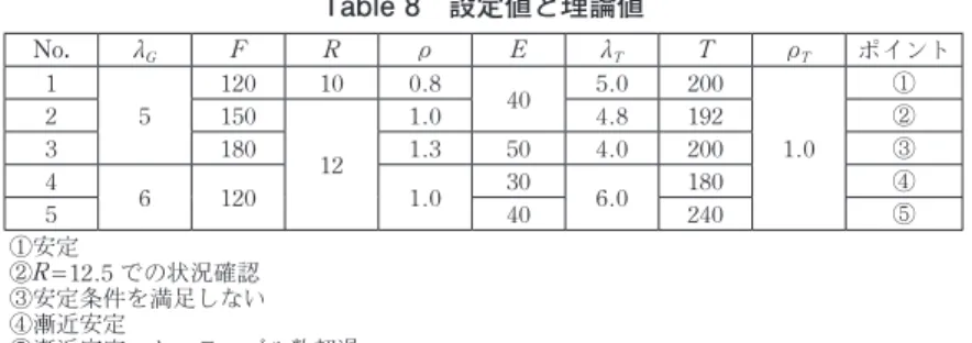 Table 9 ,>B/ȊƎĊ'Aalyķ. Table 8 -¬Ē,>A¥)6