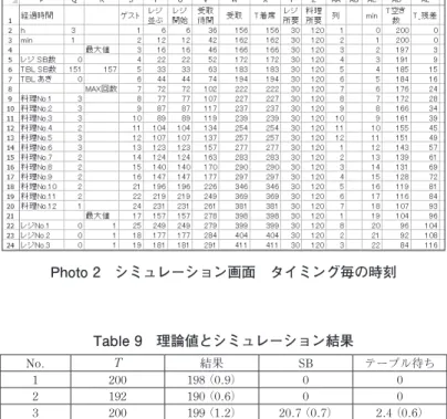 Table 9 ,>B/ȊƎĊ'Aalyķ. Table 8 -¬Ē,>A¥)6