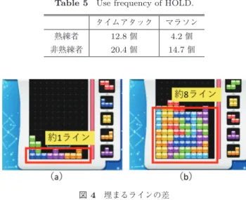 表 4 HOLD 内訳分析に用いるデータと総 HOLD 数 Table 4 Data used for HOLD items analysis and the total