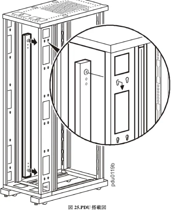 図 25.PDU 搭載図 