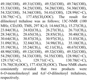 Figure 1 shows the transient changes in ratio of  peroxide value to initial peroxide value for the oxidation  of linoleic acid and linoleoyl moiety in mono- and  dilinoleoyl trehaloses at 65ºC and 44% relative humidity