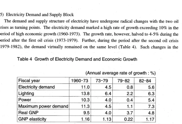 Table  4  Growth  of  Electricity  Demand  and  Economic  Growth