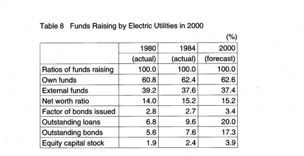 Table  8  Funds  Raising  by  Electric  Utilities  in  2000