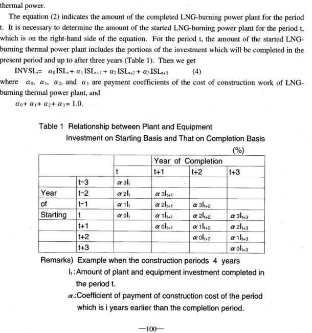 Table  1 Relationship between  Plant and  Equipment 