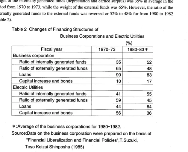 Table  2  Changes  of  Financing  Structures  of                   
