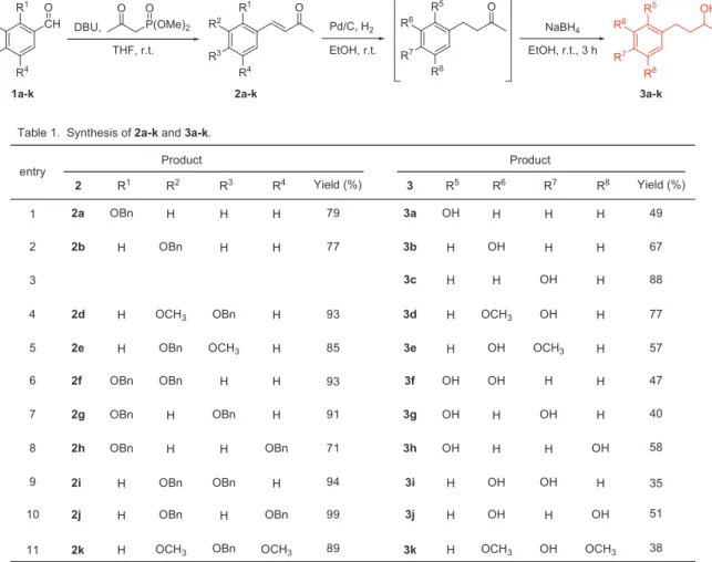Table 1.  Synthesis of 2a-k and 3a-k.