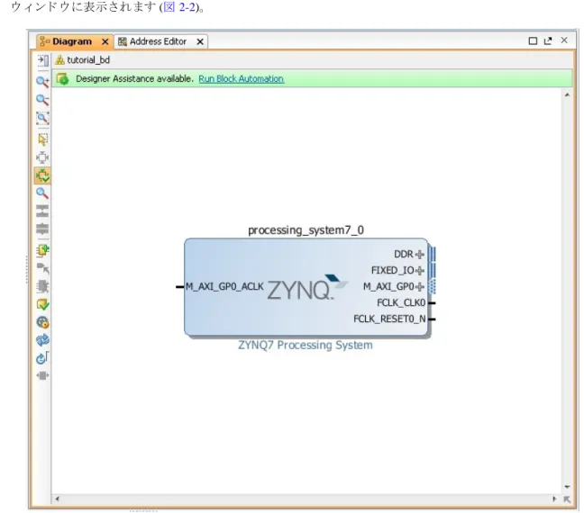図  2‐2 : Zynq SoC  プ ロ セ ッ シ ング   シ ス テム  IP  ブ ロ ッ ク