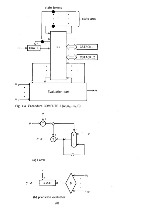 Fig. 4.4  Procedure   COMPUTE_1   (w:,u1,...u,,,C)