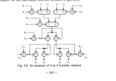Fig.  4.6  An  example  of  4  to  4  transfer  network 